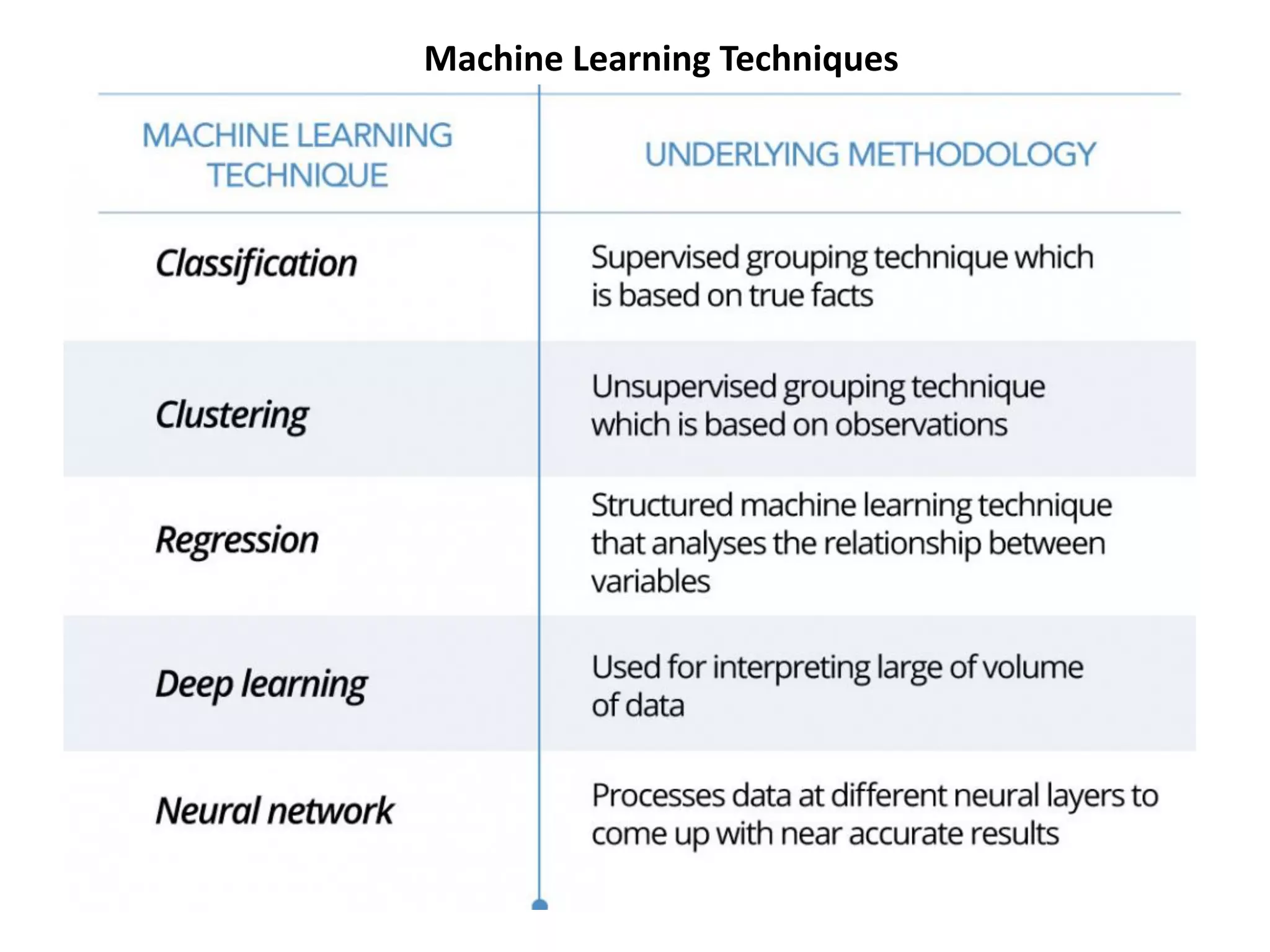 Machine Learning_Unit 2_Full.ppt.pdf