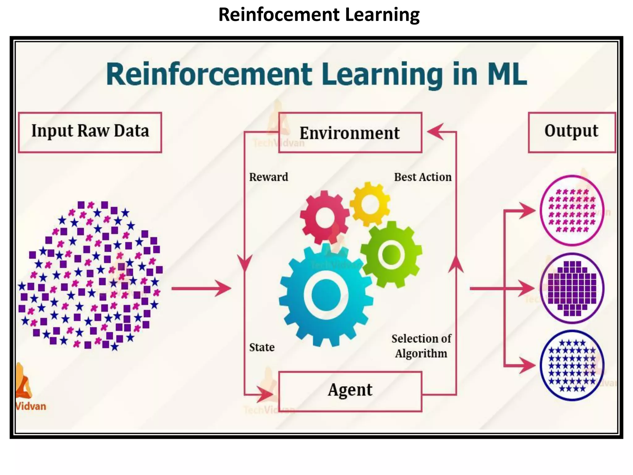 Reinfocement Learning
 