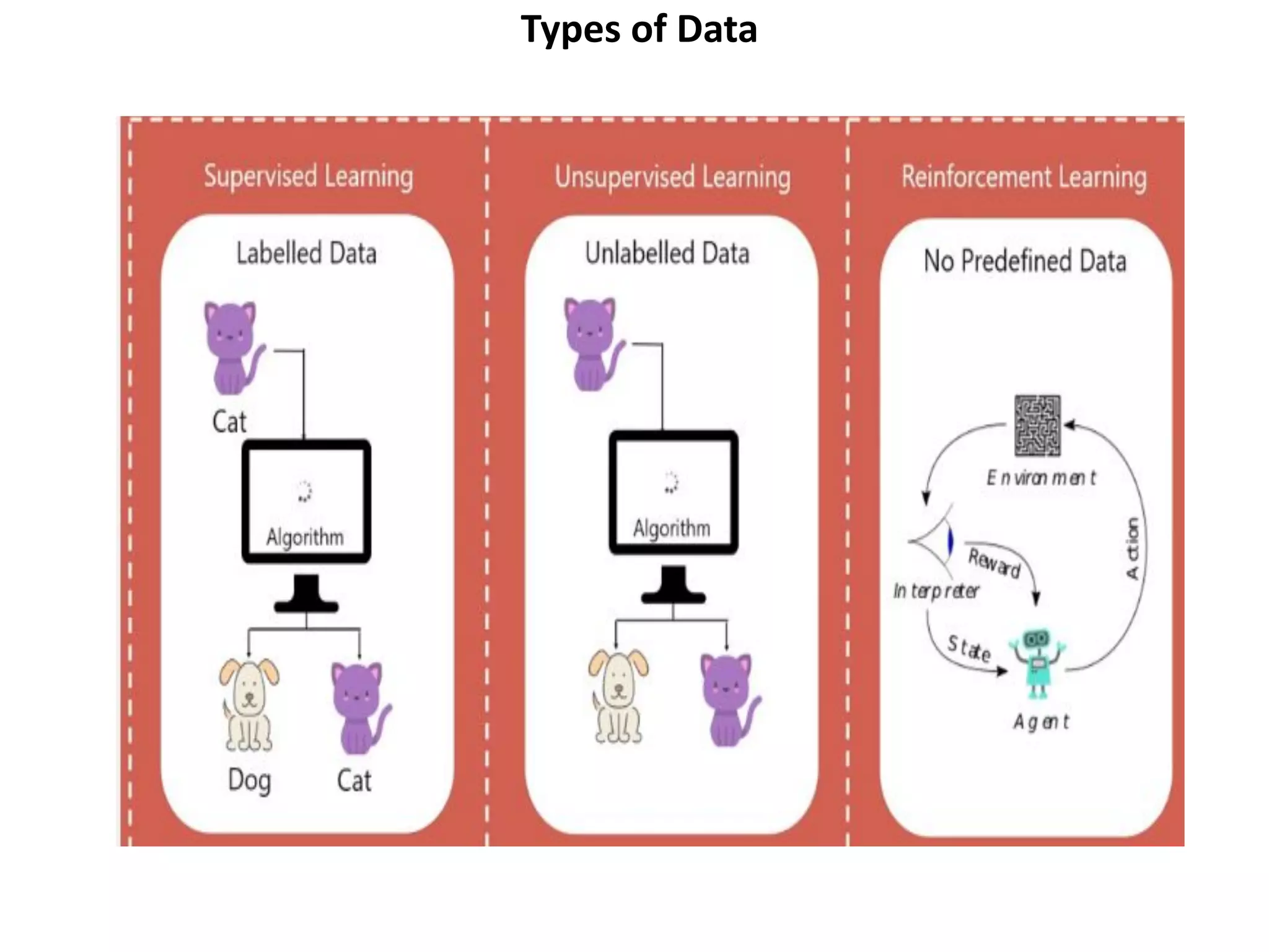 Types of Data
 