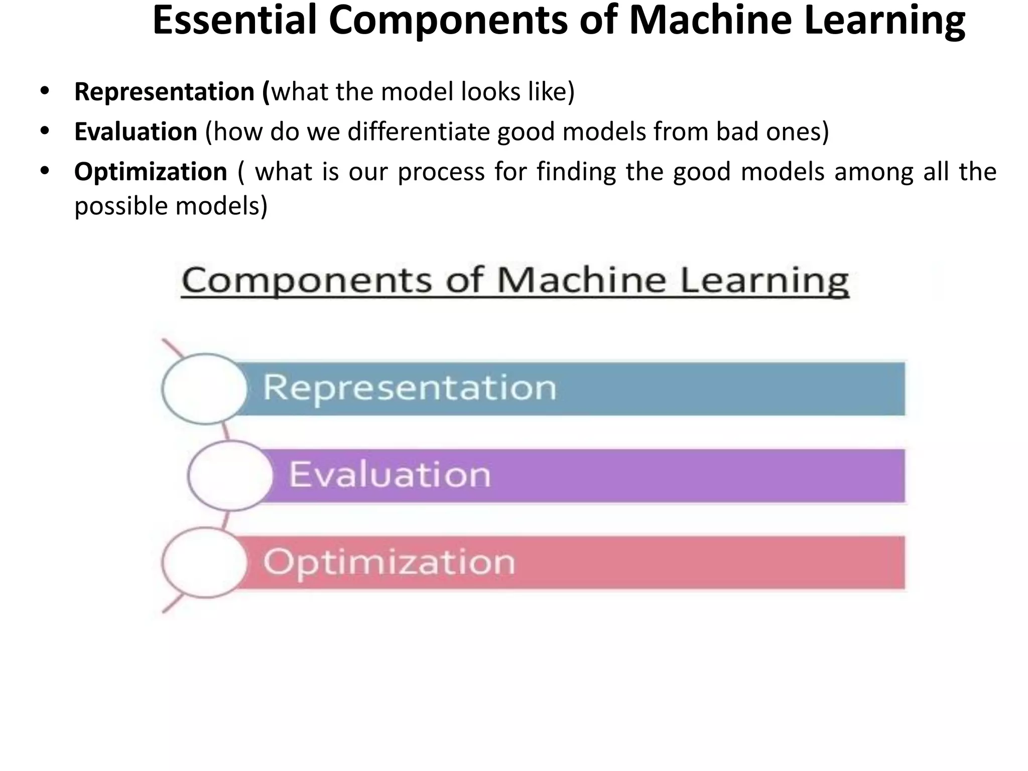 Essential Components of Machine Learning
• Representation (what the model looks like)
• Evaluation (how do we differentiate good models from bad ones)
• Optimization ( what is our process for finding the good models among all the
possible models)
 