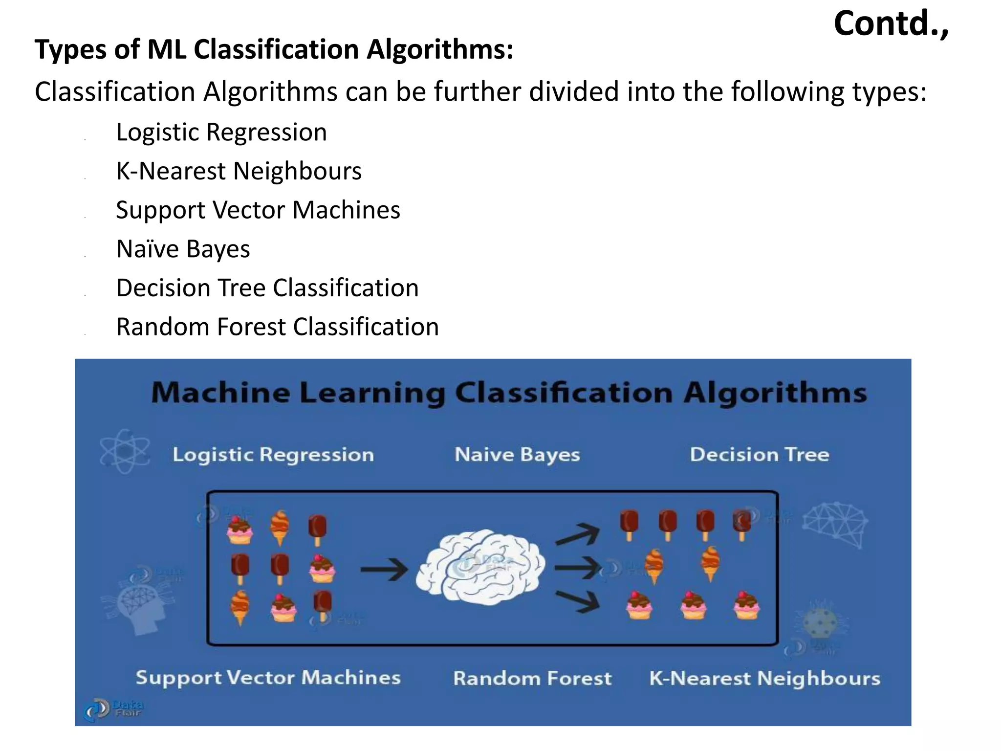 Contd.,
Types of ML Classification Algorithms:
Classification Algorithms can be further divided into the following types:
– Logistic Regression
– K-Nearest Neighbours
– Support Vector Machines
– Naïve Bayes
– Decision Tree Classification
– Random Forest Classification
 