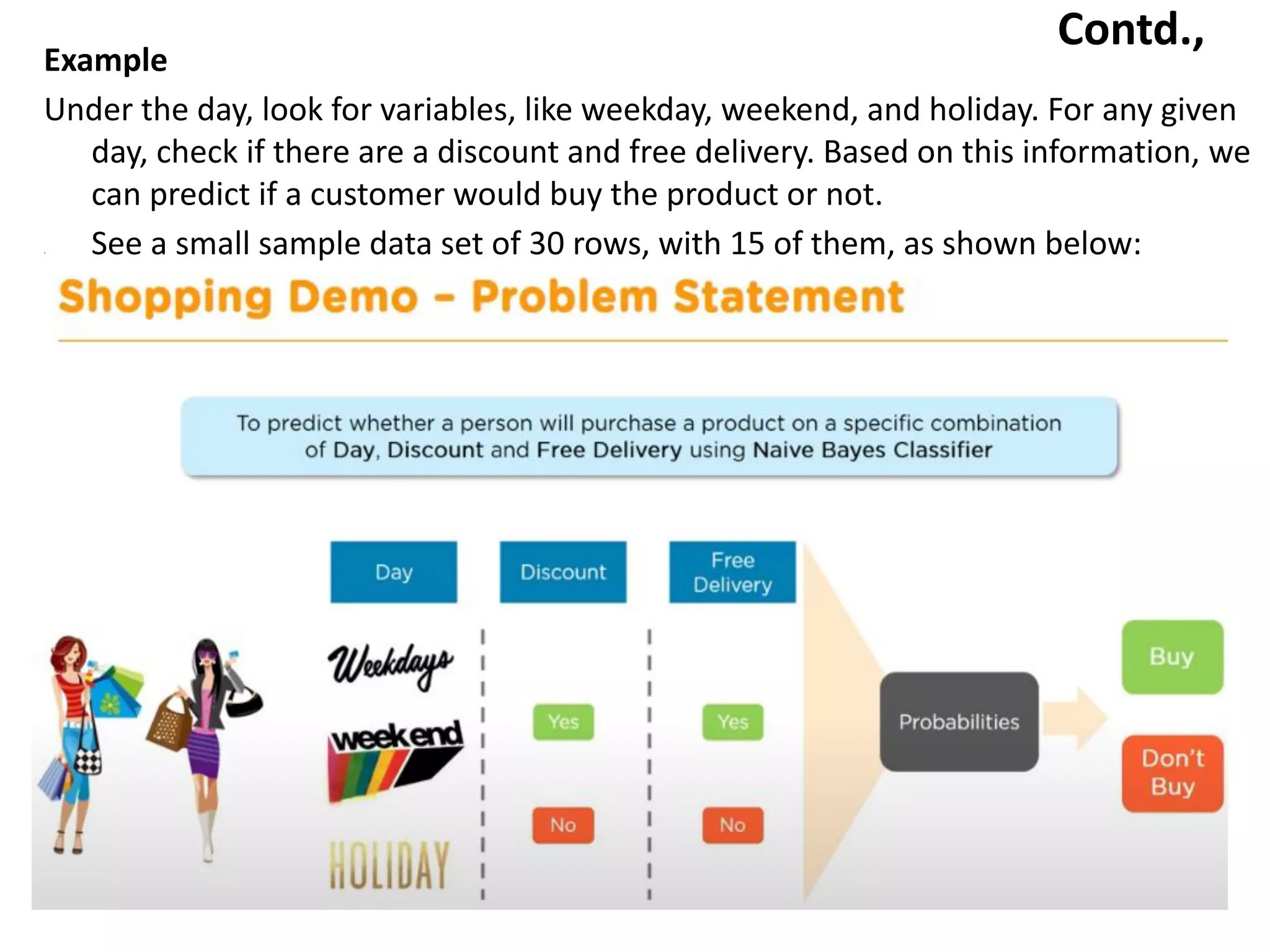 Contd.,
Example
Under the day, look for variables, like weekday, weekend, and holiday. For any given
day, check if there are a discount and free delivery. Based on this information, we
can predict if a customer would buy the product or not.
• See a small sample data set of 30 rows, with 15 of them, as shown below:
 