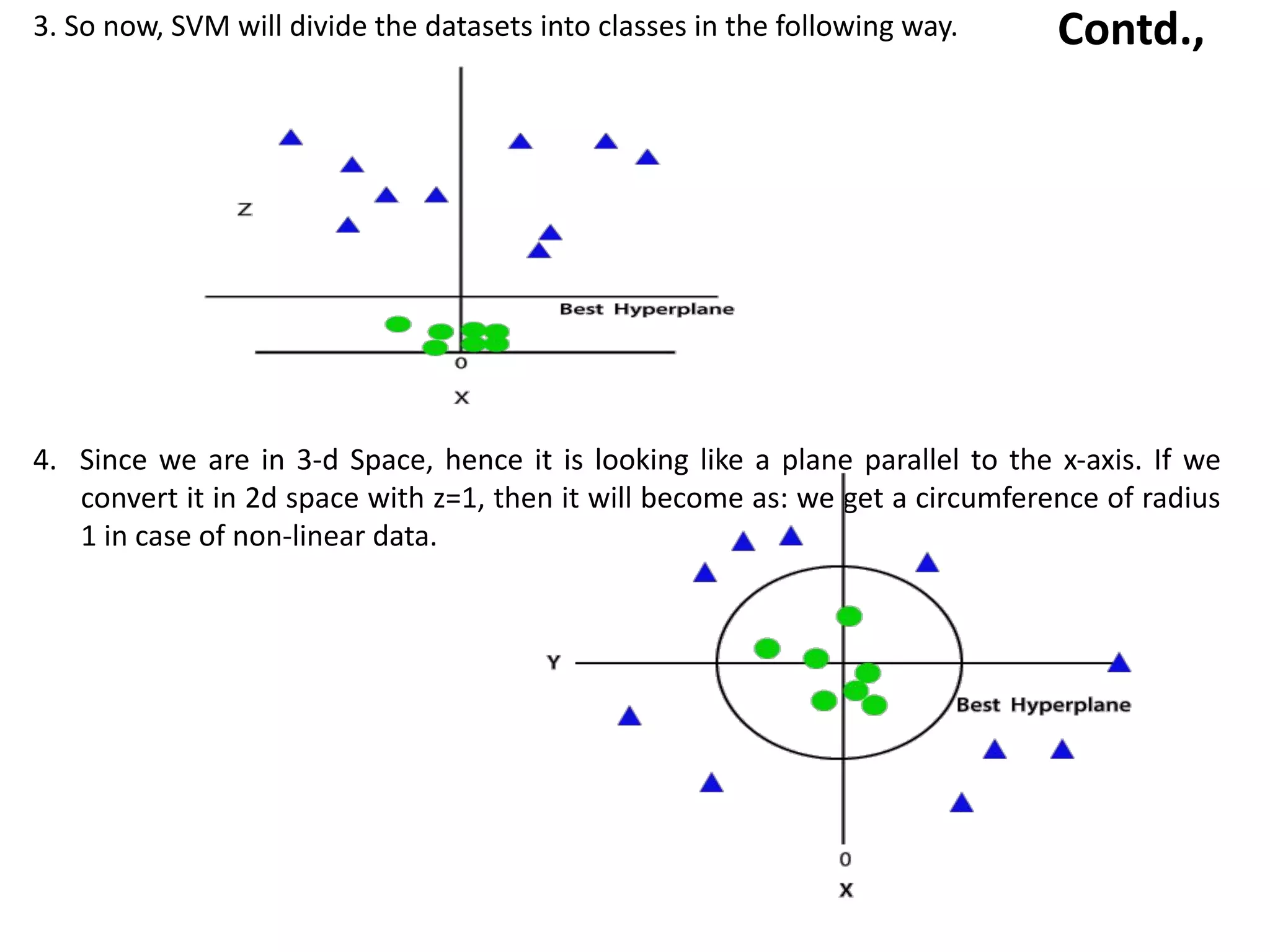 Contd.,
3. So now, SVM will divide the datasets into classes in the following way.
4. Since we are in 3-d Space, hence it is looking like a plane parallel to the x-axis. If we
convert it in 2d space with z=1, then it will become as: we get a circumference of radius
1 in case of non-linear data.
 