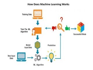 Machine Learning_Unit 2_Full.ppt.pdf