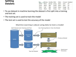 Machine Learning_Unit 2_Full.ppt.pdf