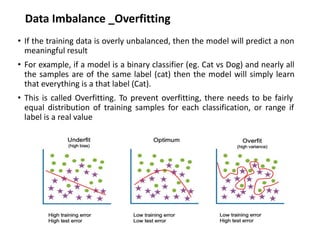 Machine Learning_Unit 2_Full.ppt.pdf