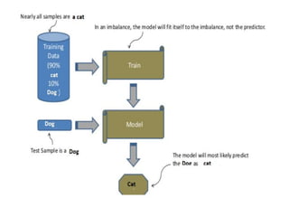 Machine Learning_Unit 2_Full.ppt.pdf