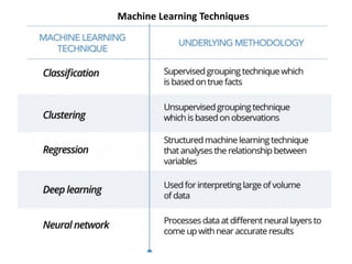 Machine Learning By Examples Pdf Machine Learning_Unit 2_Full.ppt.pdf