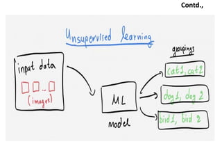 Machine Learning_Unit 2_Full.ppt.pdf
