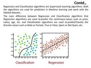 Machine Learning Contd Machine Learning_Unit 2_Full.ppt.pdf