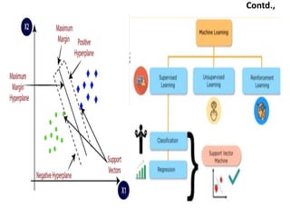 Machine Learning_Unit 2_Full.ppt.pdf