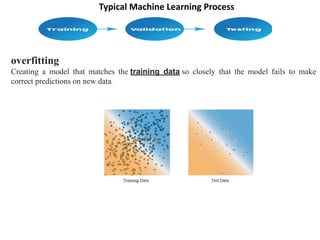 Typical Machine Learning Process
overfitting
Creating a model that matches the training data so closely that the model fails to make
correct predictions on new data.
 