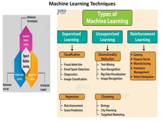 Machine Learning Techniques
 