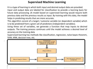 Supervised Machine Learning
1. It is a type of learning in which both input and desired output data are provided.
2. Input and output data are labeled for classification to provide a learning basis for
future data processing. (A model based on supervised learning would require both
previous data and the previous results as input. By training with this data, the model
helps in predicting results that are more accurate.
3. This algorithm consist of a target / outcome variable (or dependent variable) which
is to be predicted from a given set of predictors (independent variables).
4. Using these set of variables, we generate a function that map inputs to desired
outputs. The training process continues until the model achieves a desired level of
accuracy on the training data
5. Supervised learning has methods like classification, regression, naïve bayes theorem,
SVM, KNN, decision tree, etc.
.
 