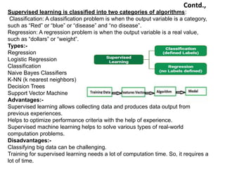 Contd.,
Supervised learning is classified into two categories of algorithms:
Classification: A classification problem is when the output variable is a category,
such as “Red” or “blue” or “disease” and “no disease”.
Regression: A regression problem is when the output variable is a real value,
such as “dollars” or “weight”.
Types:-
Regression
Logistic Regression
Classification
Naive Bayes Classifiers
K-NN (k nearest neighbors)
Decision Trees
Support Vector Machine
Advantages:-
•Supervised learning allows collecting data and produces data output from
previous experiences.
•Helps to optimize performance criteria with the help of experience.
•Supervised machine learning helps to solve various types of real-world
computation problems.
Disadvantages:-
•Classifying big data can be challenging.
•Training for supervised learning needs a lot of computation time. So, it requires a
lot of time.
 