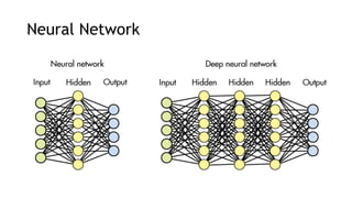 Machine Learning & Unity | PPTX