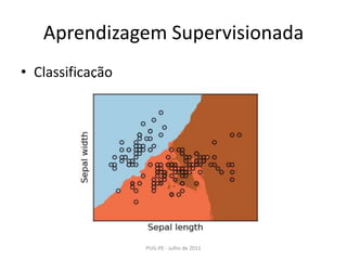 Aprendizagem SupervisionadaClassificaçãoPUG-PE - Julho de 2011