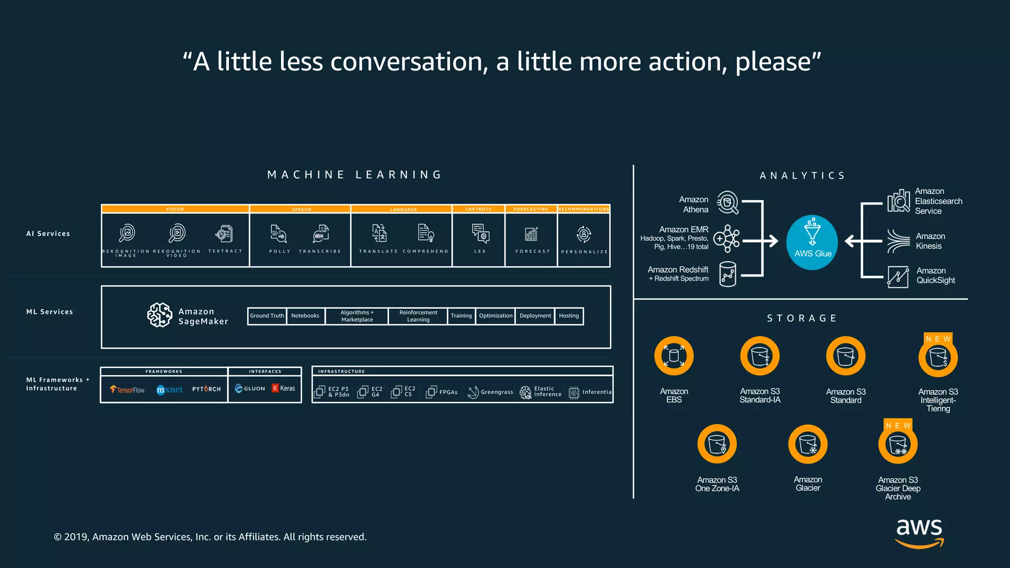 © 2019, Amazon Web Services, Inc. or its Affiliates. All rights reserved.
“A little less conversation, a little more action, please”
M A C H I N E L E A R N I N G
S T O R A G E
Amazon Redshift
+ Redshift Spectrum
Amazon
QuickSight
Amazon EMR
Hadoop, Spark, Presto,
Pig, Hive…19 total
Amazon
Athena
Amazon
Kinesis
Amazon
Elasticsearch
Service
AWS Glue
A N A L Y T I C S
Amazon S3
Standard-IA
Amazon S3
Standard
Amazon S3
One Zone-IA
Amazon
Glacier
Amazon S3
Intelligent-
Tiering
N E W
Amazon
EBS
Amazon S3
Glacier Deep
Archive
N E W
R E K O G N I T I O N
I M A G E
P O L L Y T R A N S C R I B E T R A N S L A T E C O M P R E H E N D L E XR E K O G N I T I O N
V I D E O
F O R E C A S TT E X T R A C T P E R S O N A L I Z E
VI SI ON SP E E C H LANGUAGE C HATBOTS FORE C ASTI NG RE C OMME NDATI ONS
Amazon
SageMaker
Ground Truth Notebooks
Algorithms +
Marketplace
Reinforcement
Learning
Training Optimization Deployment Hosting
EC2 P3
& P3dn
EC2
C5 FPGAs Greengrass
Elastic
inference
F R A M E W O R K S I N T E R F A C E S
Inferentia
EC2
G4
I N F R A S T R U C T U R E
 