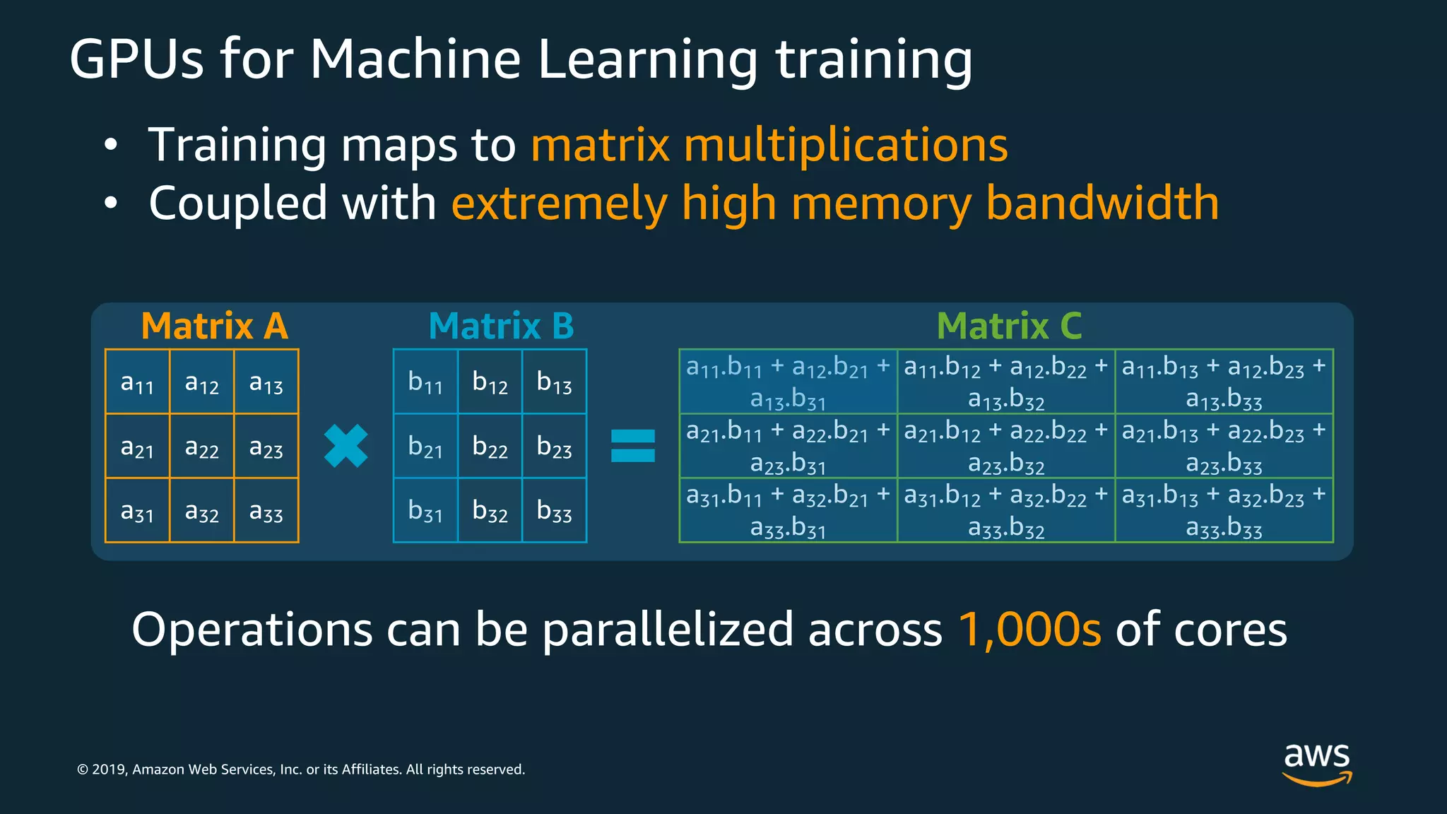 © 2019, Amazon Web Services, Inc. or its Affiliates. All rights reserved.
GPUs for Machine Learning training
Matrix A
b11 b12 b13
b21 b22 b23
b31 b32 b33
Matrix B
a11.b11 + a12.b21 +
a13.b31
a11.b12 + a12.b22 +
a13.b32
a11.b13 + a12.b23 +
a13.b33
a21.b11 + a22.b21 +
a23.b31
a21.b12 + a22.b22 +
a23.b32
a21.b13 + a22.b23 +
a23.b33
a31.b11 + a32.b21 +
a33.b31
a31.b12 + a32.b22 +
a33.b32
a31.b13 + a32.b23 +
a33.b33
Matrix C
Operations can be parallelized across 1,000s of cores
a11 a12 a13
a21 a22 a23
a31 a32 a33
• Training maps to matrix multiplications
• Coupled with extremely high memory bandwidth
 