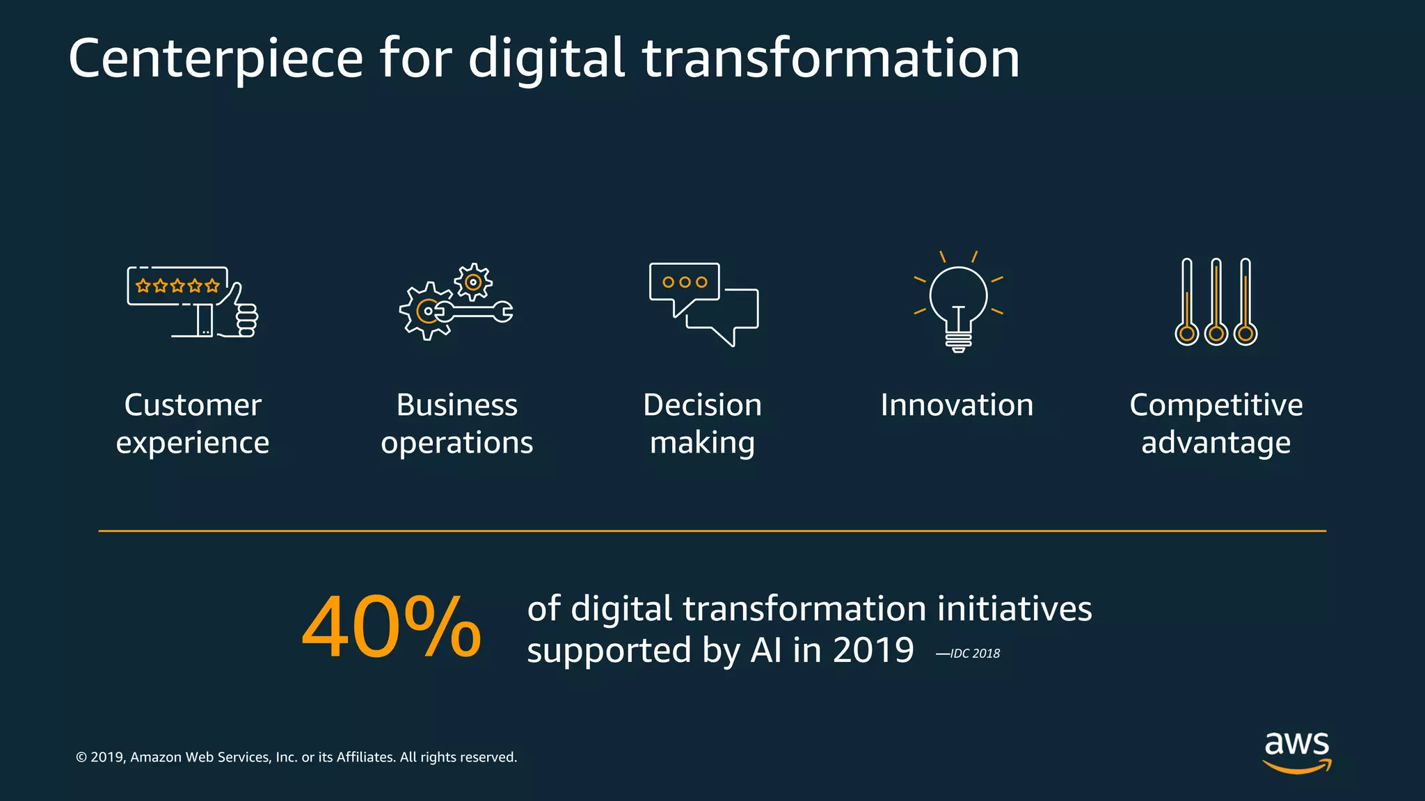 © 2019, Amazon Web Services, Inc. or its Affiliates. All rights reserved.
Centerpiece for digital transformation
 