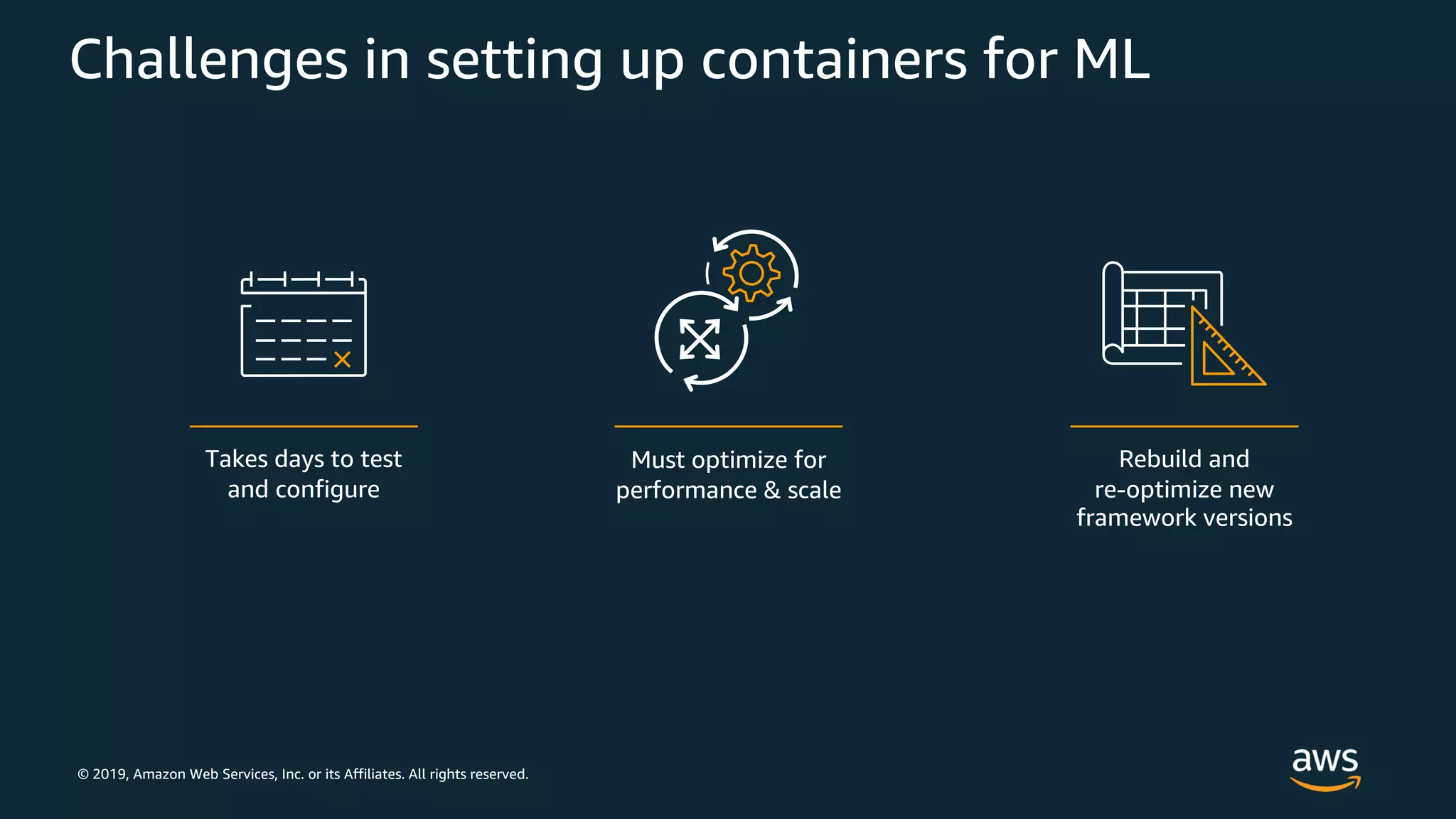 © 2019, Amazon Web Services, Inc. or its Affiliates. All rights reserved.
Challenges in setting up containers for ML
 