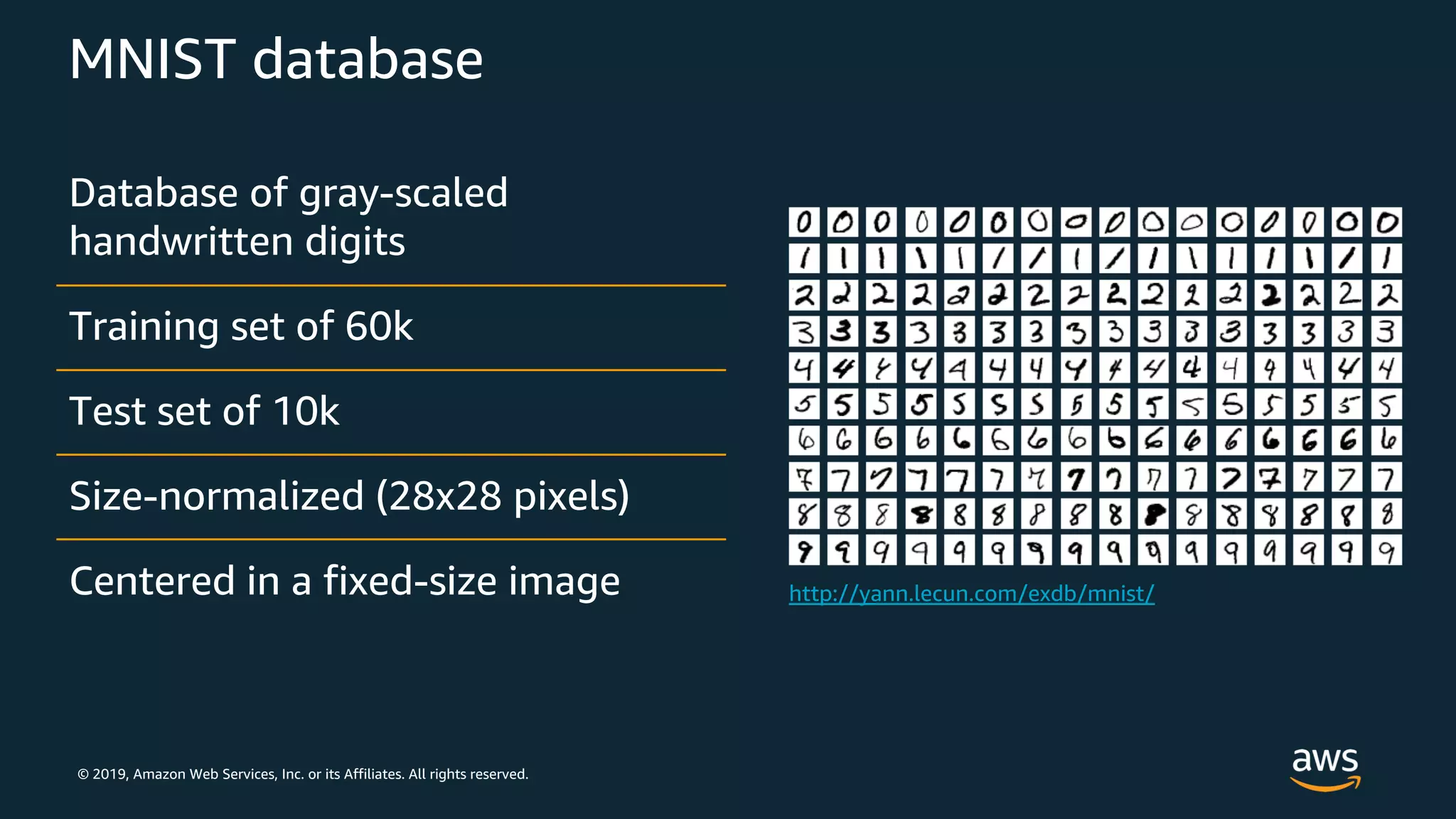 © 2019, Amazon Web Services, Inc. or its Affiliates. All rights reserved.
MNIST database
Database of gray-scaled
handwritten digits
Training set of 60k
Test set of 10k
Size-normalized (28x28 pixels)
Centered in a fixed-size image
 