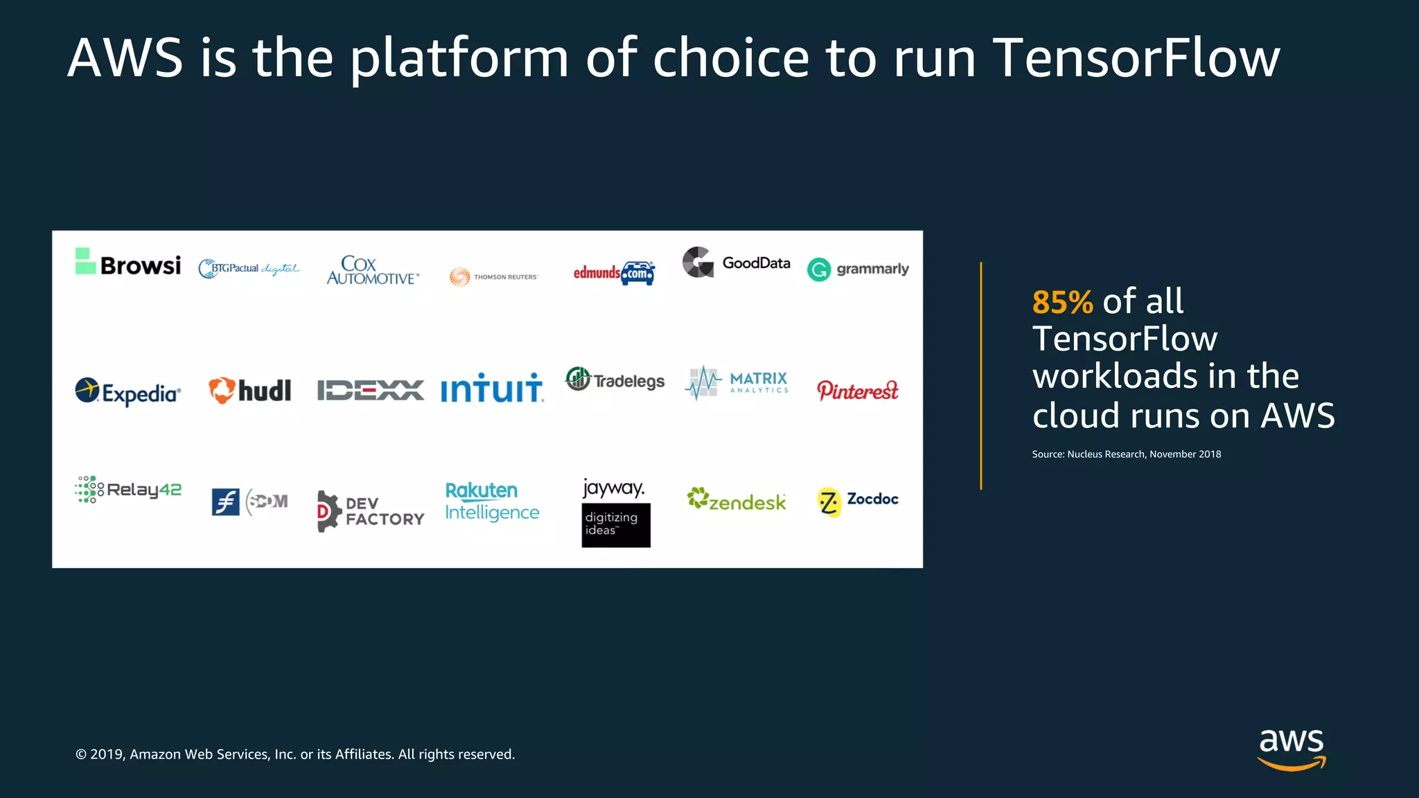 © 2019, Amazon Web Services, Inc. or its Affiliates. All rights reserved.
AWS is the platform of choice to run TensorFlow
of all
TensorFlow
workloads in the
cloud runs on AWS
 