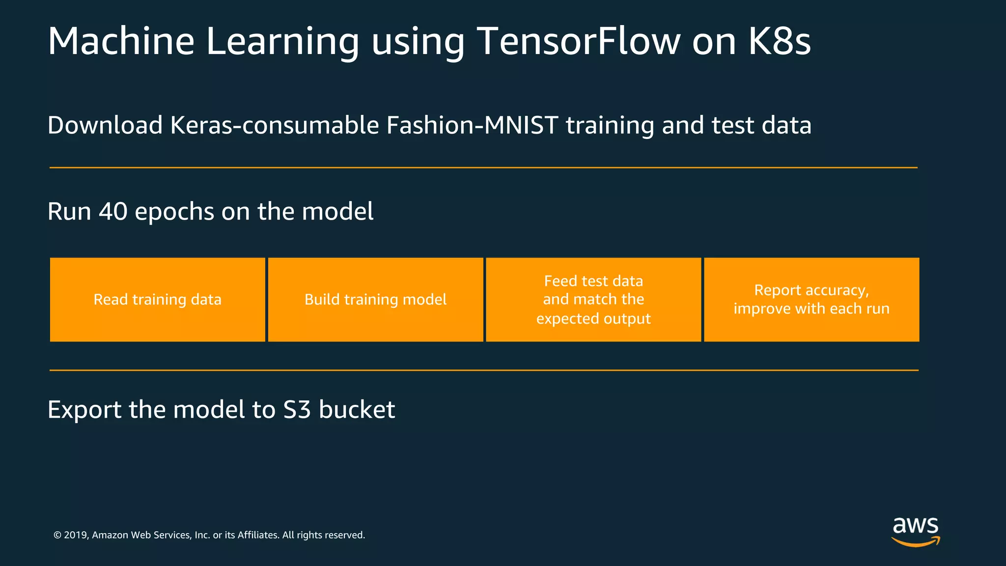 © 2019, Amazon Web Services, Inc. or its Affiliates. All rights reserved.
Machine Learning using TensorFlow on K8s
Read training data Build training model
Feed test data
and match the
expected output
Report accuracy,
improve with each run
Download Keras-consumable Fashion-MNIST training and test data
Run 40 epochs on the model
Export the model to S3 bucket
 