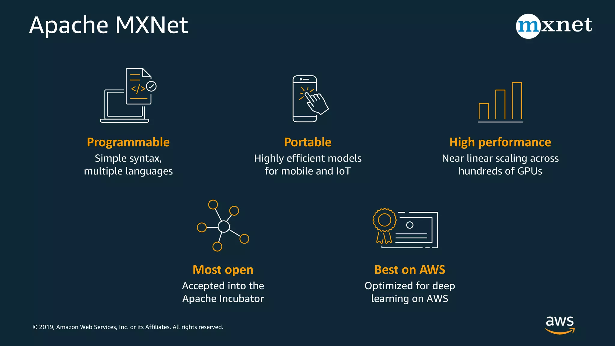 © 2019, Amazon Web Services, Inc. or its Affiliates. All rights reserved.
Apache MXNet
 