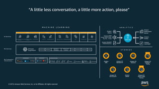 © 2019, Amazon Web Services, Inc. or its Affiliates. All rights reserved.
“A little less conversation, a little more action, please”
M A C H I N E L E A R N I N G
S T O R A G E
Amazon Redshift
+ Redshift Spectrum
Amazon
QuickSight
Amazon EMR
Hadoop, Spark, Presto,
Pig, Hive…19 total
Amazon
Athena
Amazon
Kinesis
Amazon
Elasticsearch
Service
AWS Glue
A N A L Y T I C S
Amazon S3
Standard-IA
Amazon S3
Standard
Amazon S3
One Zone-IA
Amazon
Glacier
Amazon S3
Intelligent-
Tiering
N E W
Amazon
EBS
Amazon S3
Glacier Deep
Archive
N E W
R E K O G N I T I O N
I M A G E
P O L L Y T R A N S C R I B E T R A N S L A T E C O M P R E H E N D L E XR E K O G N I T I O N
V I D E O
F O R E C A S TT E X T R A C T P E R S O N A L I Z E
VI SI ON SP E E C H LANGUAGE C HATBOTS FORE C ASTI NG RE C OMME NDATI ONS
Amazon
SageMaker
Ground Truth Notebooks
Algorithms +
Marketplace
Reinforcement
Learning
Training Optimization Deployment Hosting
EC2 P3
& P3dn
EC2
C5 FPGAs Greengrass
Elastic
inference
F R A M E W O R K S I N T E R F A C E S
Inferentia
EC2
G4
I N F R A S T R U C T U R E
 
