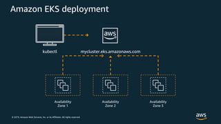 © 2019, Amazon Web Services, Inc. or its Affiliates. All rights reserved.
Amazon EKS deployment
mycluster.eks.amazonaws.com
Availability
Zone 1
Availability
Zone 2
Availability
Zone 3
kubectl
 
