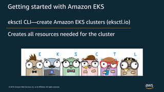 © 2019, Amazon Web Services, Inc. or its Affiliates. All rights reserved.
Getting started with Amazon EKS
eksctl CLI—create Amazon EKS clusters (eksctl.io)
Creates all resources needed for the cluster
 