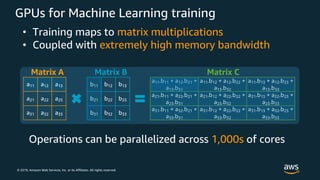 © 2019, Amazon Web Services, Inc. or its Affiliates. All rights reserved.
GPUs for Machine Learning training
Matrix A
b11 b12 b13
b21 b22 b23
b31 b32 b33
Matrix B
a11.b11 + a12.b21 +
a13.b31
a11.b12 + a12.b22 +
a13.b32
a11.b13 + a12.b23 +
a13.b33
a21.b11 + a22.b21 +
a23.b31
a21.b12 + a22.b22 +
a23.b32
a21.b13 + a22.b23 +
a23.b33
a31.b11 + a32.b21 +
a33.b31
a31.b12 + a32.b22 +
a33.b32
a31.b13 + a32.b23 +
a33.b33
Matrix C
Operations can be parallelized across 1,000s of cores
a11 a12 a13
a21 a22 a23
a31 a32 a33
• Training maps to matrix multiplications
• Coupled with extremely high memory bandwidth
 