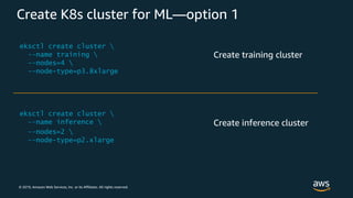 © 2019, Amazon Web Services, Inc. or its Affiliates. All rights reserved.
Create K8s cluster for ML—option 1
Create training cluster
Create inference cluster
 