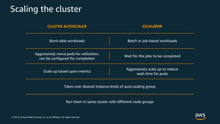 © 2019, Amazon Web Services, Inc. or its Affiliates. All rights reserved.
Scaling the cluster
 