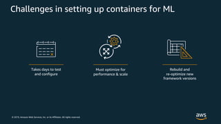© 2019, Amazon Web Services, Inc. or its Affiliates. All rights reserved.
Challenges in setting up containers for ML
 