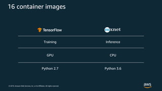 © 2019, Amazon Web Services, Inc. or its Affiliates. All rights reserved.
16 container images
Training Inference
GPU CPU
Python 2.7 Python 3.6
 