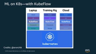 © 2019, Amazon Web Services, Inc. or its Affiliates. All rights reserved.
ML on K8s—with KubeFlow
Credits: @aronchik
 