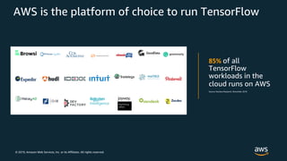 © 2019, Amazon Web Services, Inc. or its Affiliates. All rights reserved.
AWS is the platform of choice to run TensorFlow
of all
TensorFlow
workloads in the
cloud runs on AWS
 