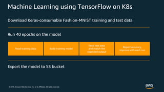 © 2019, Amazon Web Services, Inc. or its Affiliates. All rights reserved.
Machine Learning using TensorFlow on K8s
Read training data Build training model
Feed test data
and match the
expected output
Report accuracy,
improve with each run
Download Keras-consumable Fashion-MNIST training and test data
Run 40 epochs on the model
Export the model to S3 bucket
 