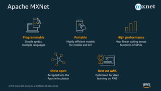 © 2019, Amazon Web Services, Inc. or its Affiliates. All rights reserved.
Apache MXNet
 