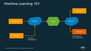© 2019, Amazon Web Services, Inc. or its Affiliates. All rights reserved.
Machine Learning 101
 