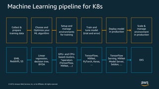 © 2019, Amazon Web Services, Inc. or its Affiliates. All rights reserved.
Machine Learning pipeline for K8s
Linear
regression,
decision tree,
BYOA
GPU- and CPU-
based clusters,
*operators
(TensorFlow,
MXNet, …)
TensorFlow
Serving, MXNet
Model Server,
Seldon, …
EMR,
Redshift, S3
TensorFlow,
MXNet,
PyTorch, Keras,
…
EKS
Choose and
Optimize your
ML algorithm
Setup and
manage
environments
for training
Deploy model
in production
Collect &
prepare
training data
Train and
tune model
(trial and error)
Scale &
manage
environment
in production
 