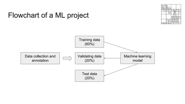 Machine learning using matlab.pdf