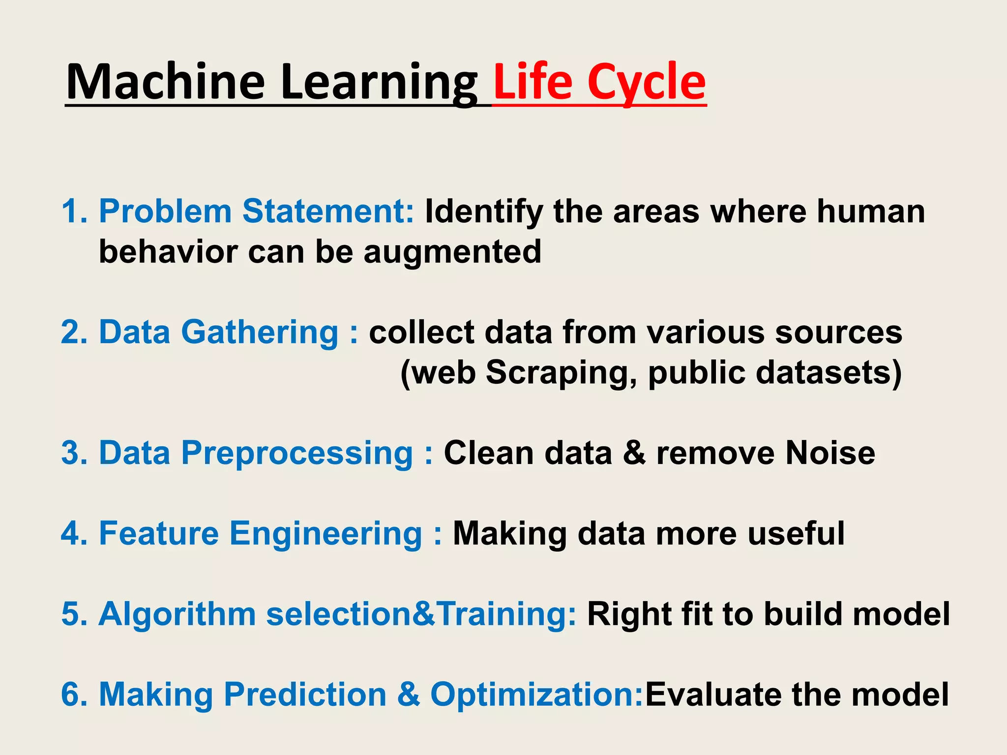 Machine Learning Life Cycle
1. Problem Statement: Identify the areas where human
behavior can be augmented
2. Data Gathering : collect data from various sources
(web Scraping, public datasets)
3. Data Preprocessing : Clean data & remove Noise
4. Feature Engineering : Making data more useful
5. Algorithm selection&Training: Right fit to build model
6. Making Prediction & Optimization:Evaluate the model
 