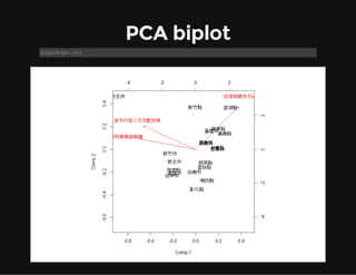 Machine Learning With R | PDF