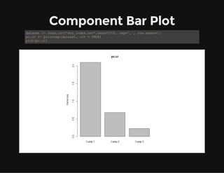 Component Bar Plot
dataset <- read.csv('eco_index.csv',head=TRUE, sep=',', row.names=1)
pc.cr <- princomp(dataset, cor = T...