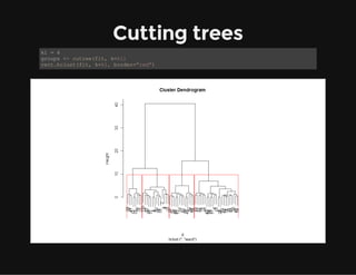 Cutting trees
k1 = 4
groups <- cutree(fit, k=k1)
rect.hclust(fit, k=k1, border="red")
 