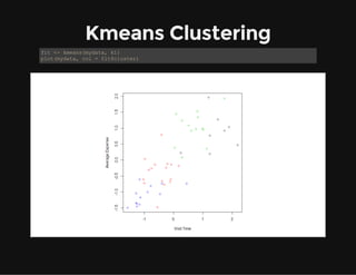Kmeans Clustering
fit <- kmeans(mydata, k1)
plot(mydata, col = fit$cluster)
 