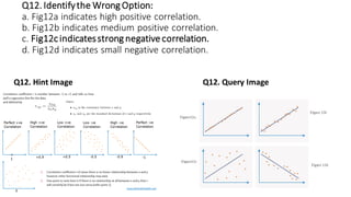 Q12. Identifythe Wrong Option:
a. Fig12a indicates high positive correlation.
b. Fig12b indicates medium positive correlation.
c. Fig12cindicatesstrong negative correlation.
d. Fig12d indicates small negative correlation.
Q12. Hint Image Q12. Query Image
 